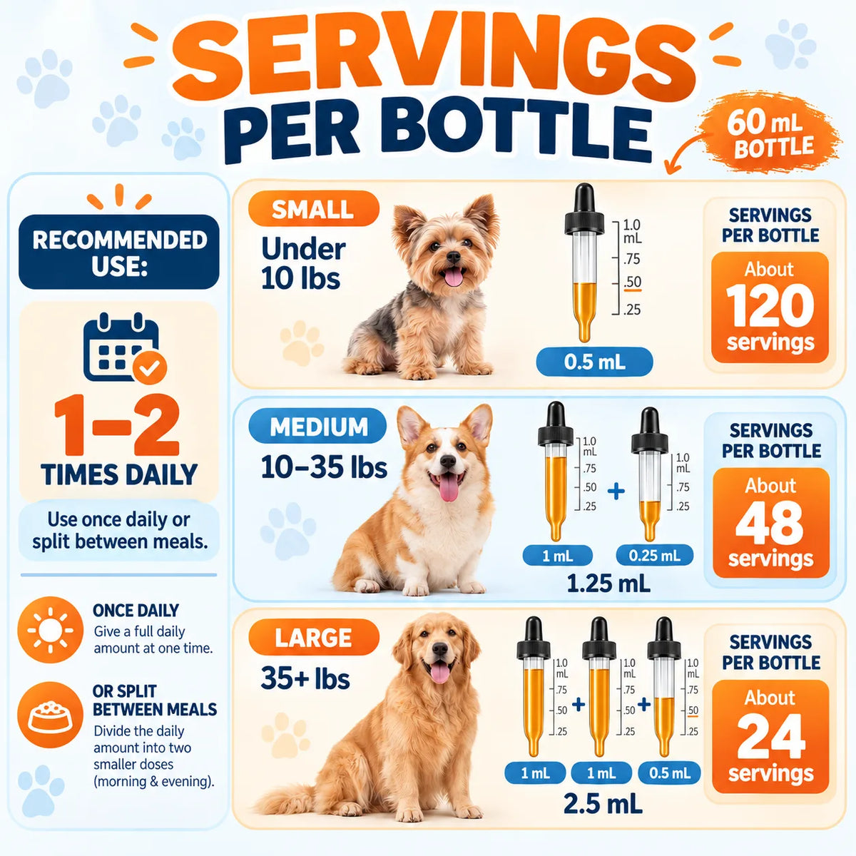 Dog Anti-Yeast Drops for Healthier Skin & Gut