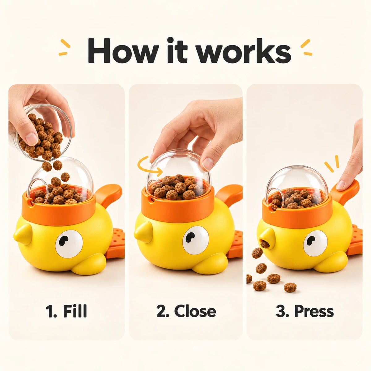 Instructional graphic showing a yellow bird-shaped pet feeder with an orange top band and clear dome lid. Three panels demonstrate how it works: 1.