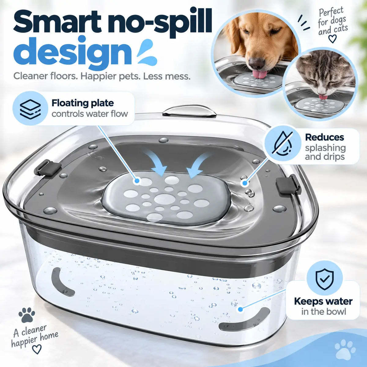 Smart pet water bowl with a clear lid and floating plate design, shown with feature callouts and pet usage photos on a light blue background.
